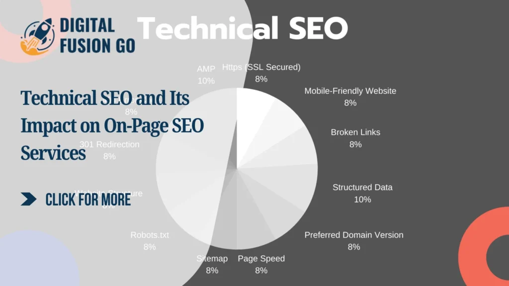 Technical SEO and Its Impact on On-Page SEO